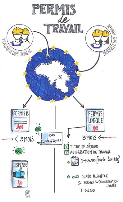 permis de travail